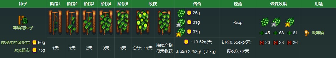 《星露谷物语》啤酒花获取方法详解