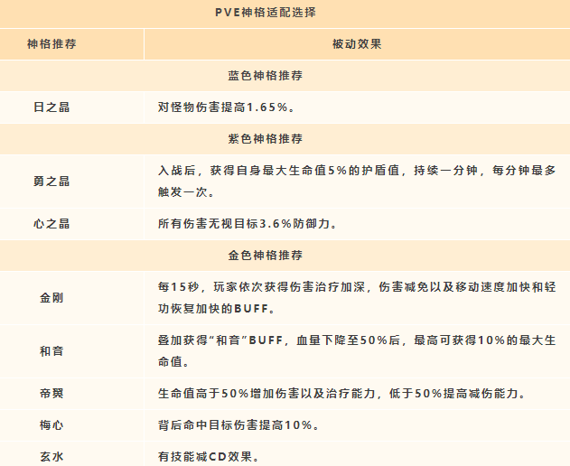 《天谕手游》光刃神格搭配推荐以及思路解析