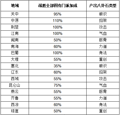 《这就是江湖》八卦石白嫖氪金技巧介绍