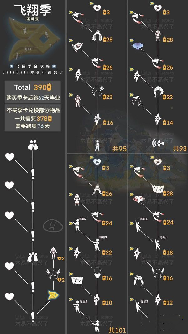 《光遇》风行季毕业季节蜡烛数量汇总分享