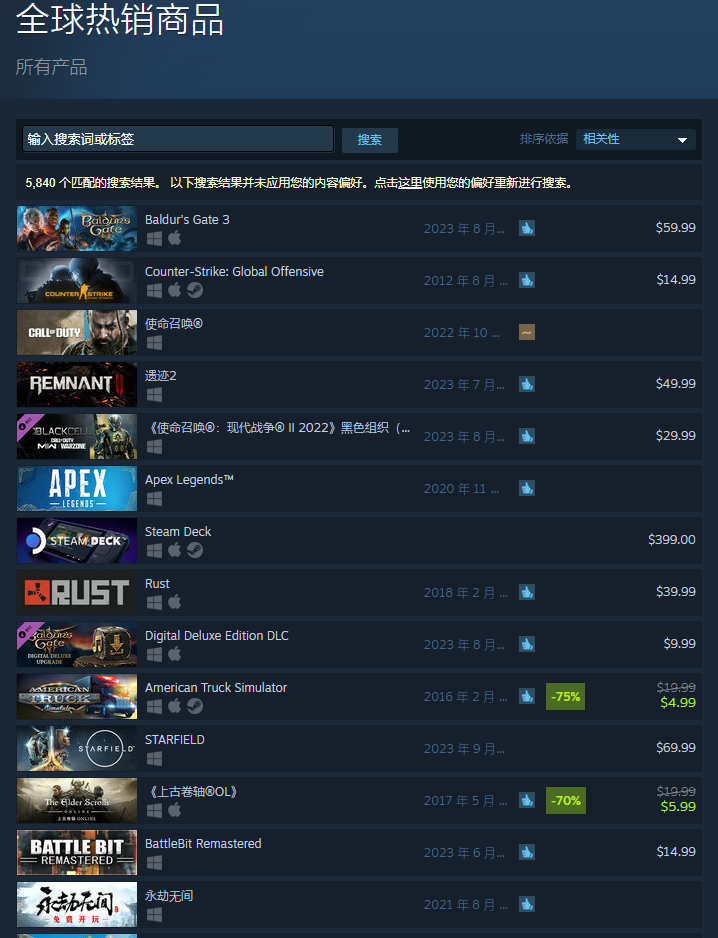 《博德之门3》Steam同时在线游玩人数峰值超47万