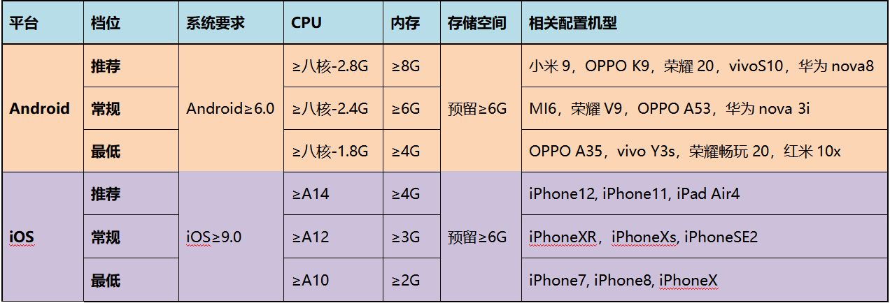 《余烬风暴》手机什么配置能玩