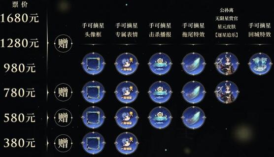 《王者荣耀》公孙离音乐剧星元皮肤获得方法