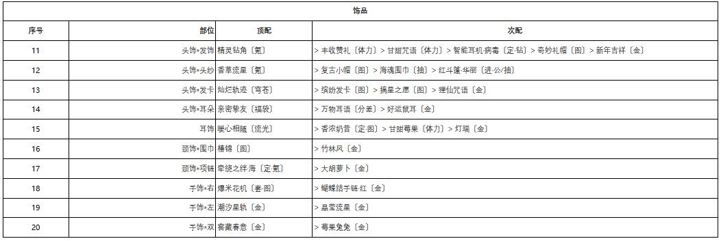 奇迹暖暖梅花小鹿怎么搭配 奇迹暖暖深雪密林第二天搭配指南