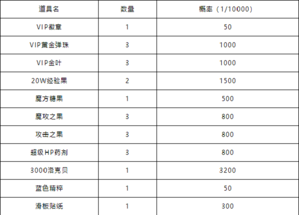 《洛克王国》花样滑板活动怎么玩