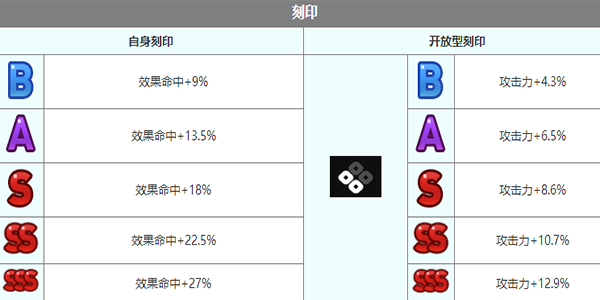 《第七史诗》芙兰怎么样