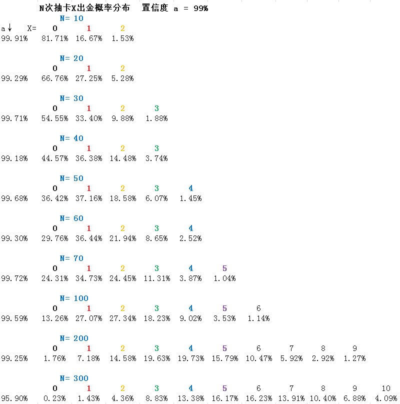 玄学or数据 坎公骑冠剑抽卡概率一览