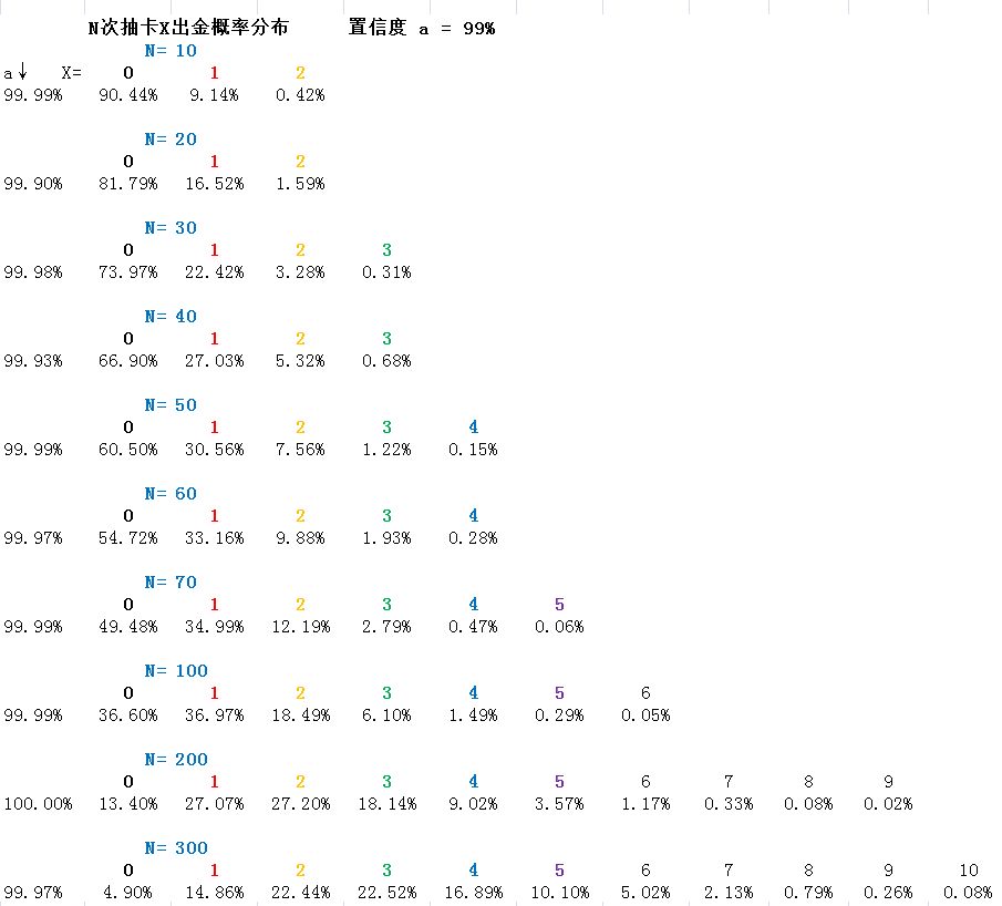 玄学or数据 坎公骑冠剑抽卡概率一览