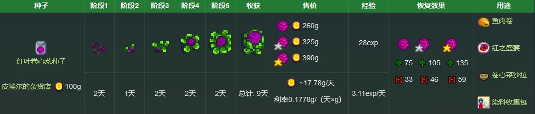 《星露谷物语》红叶卷心菜获取方法详解