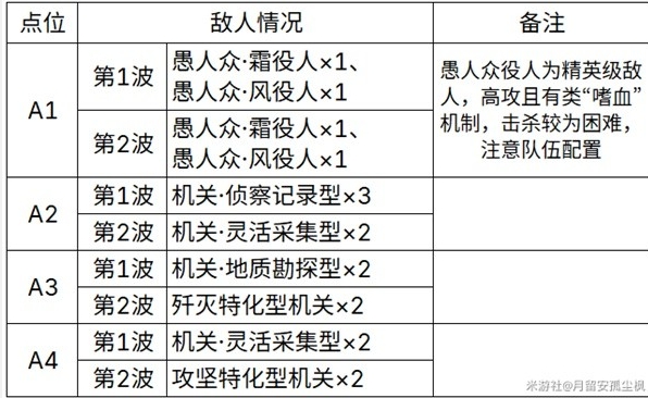 《原神》4.2地脉花位置及收集攻略