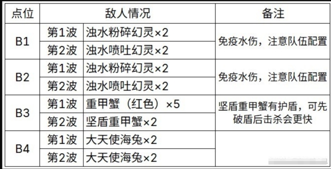 《原神》4.2地脉花位置及收集攻略