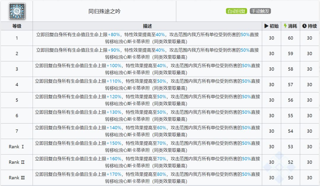 《明日方舟》六星辅助浊心斯卡蒂：技能解析1