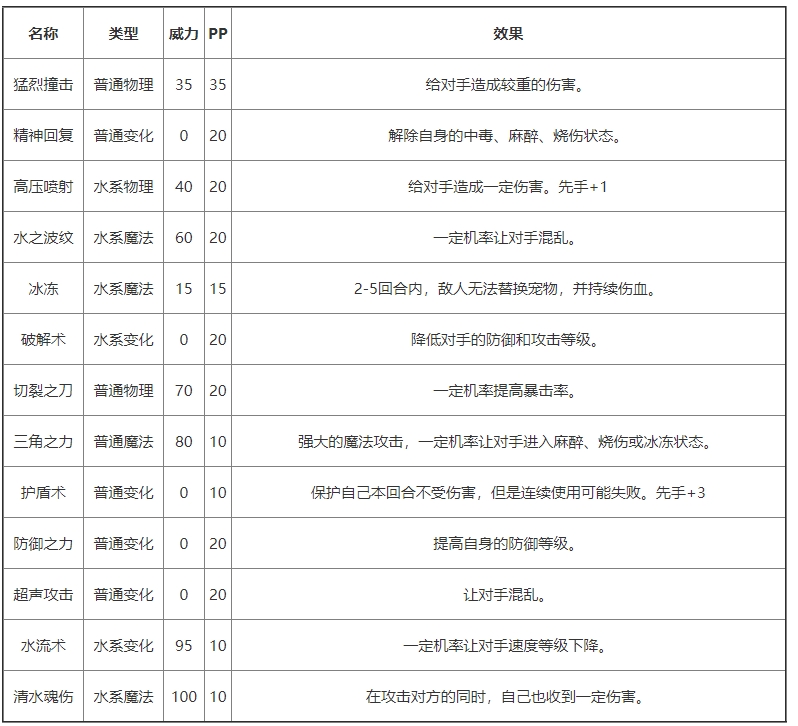 《洛克王国》满珊瑚基本信息及技能介绍