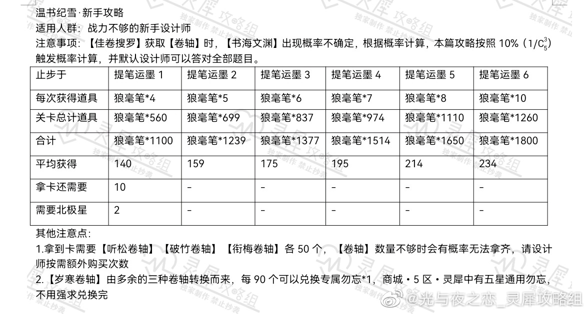 《光与夜之恋》温书纪雪活动：新手攻略