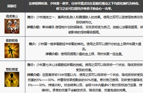 《新天龙八部手游》少林技能解析与玩法攻略