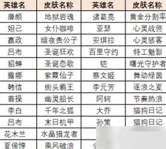 王者荣耀觉悟人机史诗皮肤怎么获得 王者荣耀觉悟人机活动入口地址分享