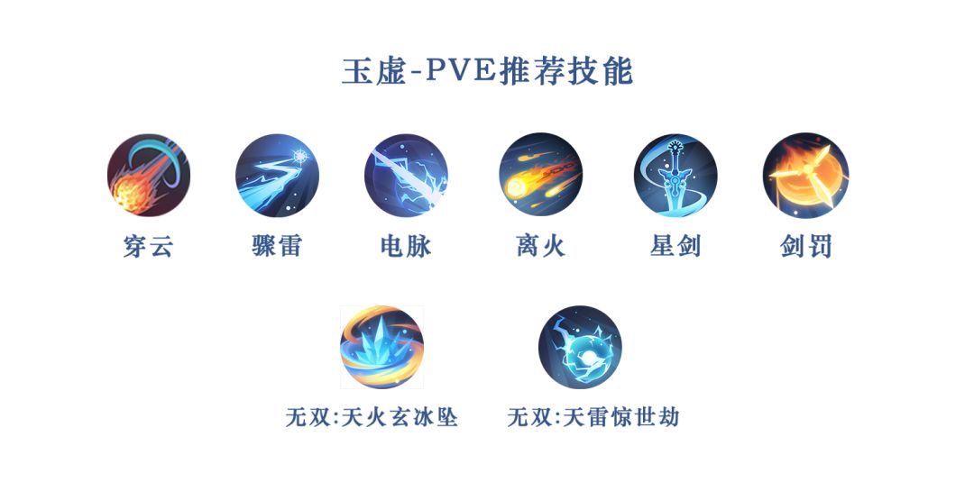 《天谕手游》玉虚技能搭配推荐