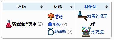 《泰拉瑞亚》弱效治疗药水怎么获取