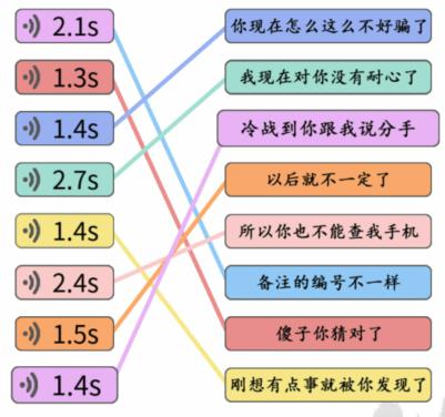 《文字成精》听语音连出渣男潜台词怎么过