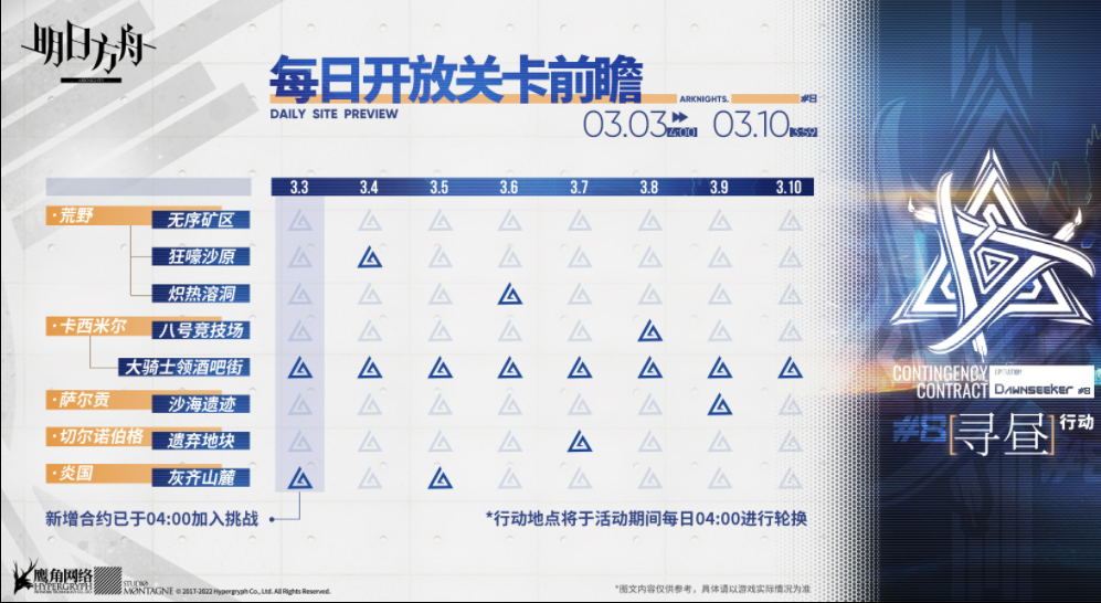 《明日方舟》渊默行动每日都开放什么关卡