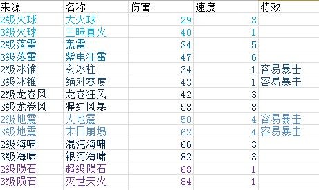 《富豪闯三国》武器及宝物合成方法介绍