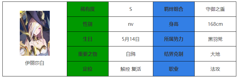 《永夜降临：复苏》伊丽莎白技能属性一览