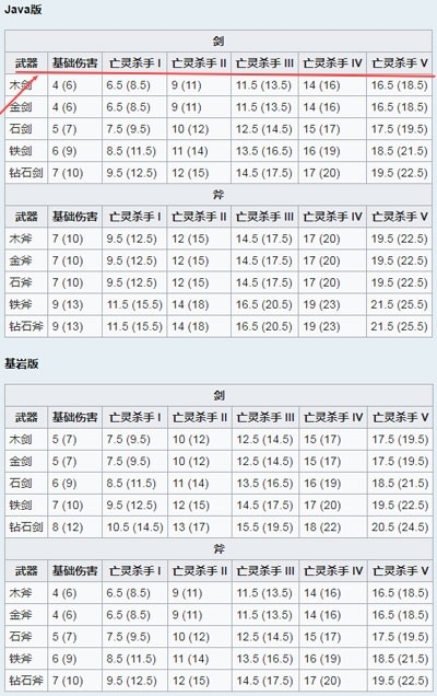 《我的世界》附魔效果亡灵克星作用是什么