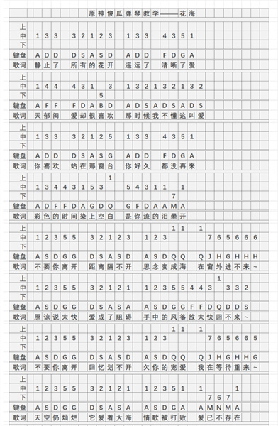 《原神》花海琴谱