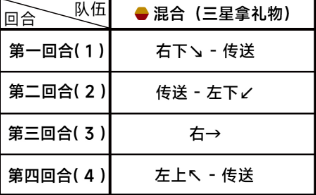 《蔚蓝档案》第四章困难4-3怎么过