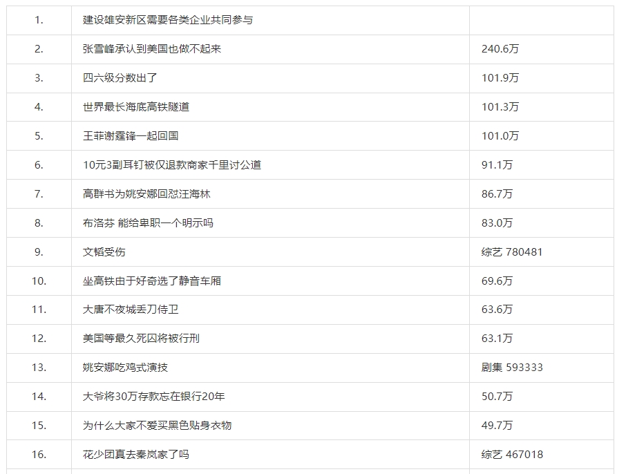 《微博》2月27日热搜榜排行榜最新一览