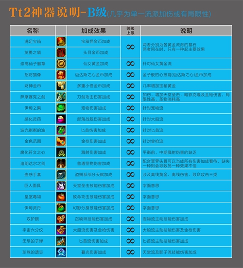 《点击泰坦2》神器强度排名介绍