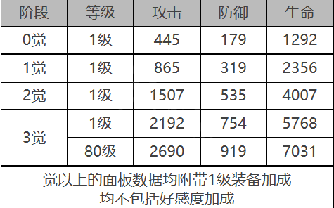 《白夜极光》拉比怎么样