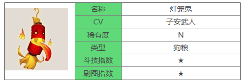 《阴阳师》N灯笼鬼式神图鉴