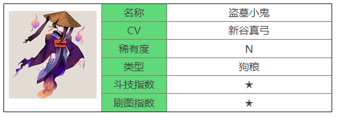 《阴阳师》N盗墓小鬼式神图鉴