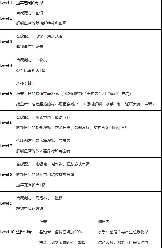 《星露谷物语》钓鱼技能快速升级方法介绍