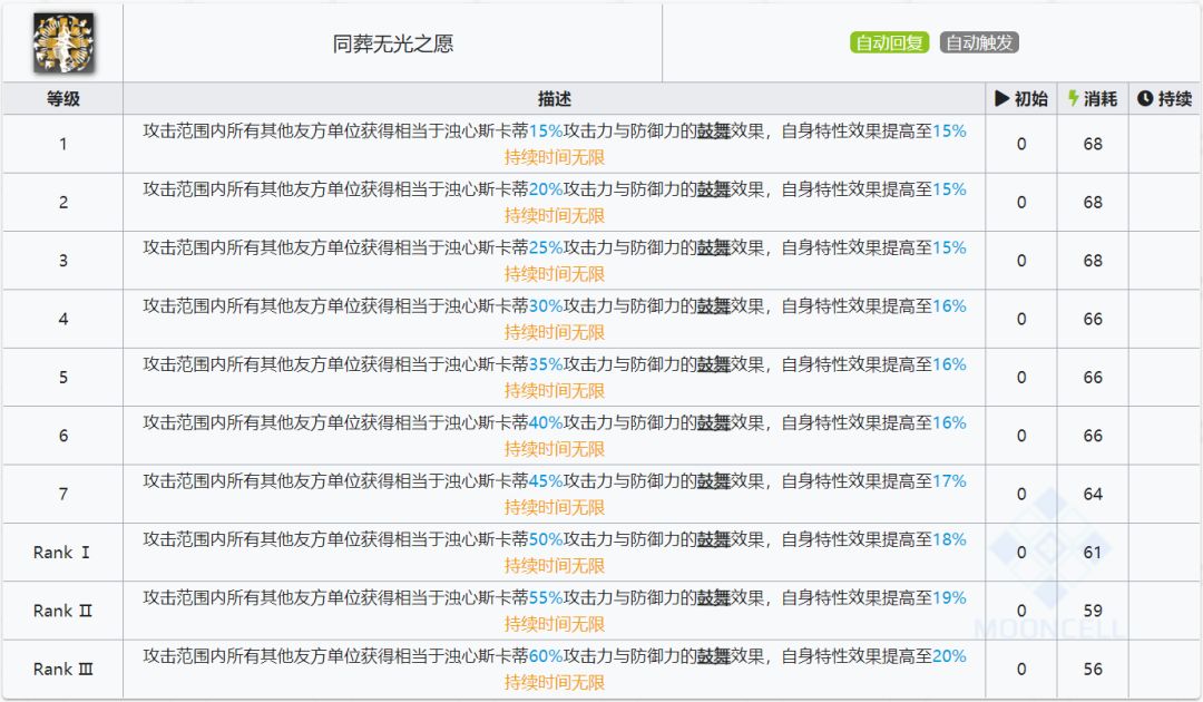 《明日方舟》六星辅助浊心斯卡蒂：技能解析2