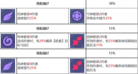 《众神派对》洛基特里基角色介绍