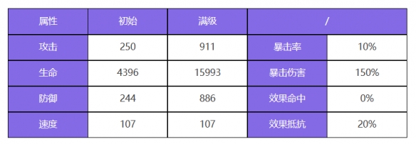 《众神派对》洛基特里基角色介绍