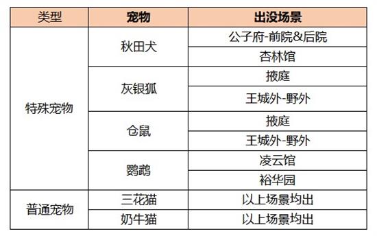 为什么我老是抓不到宠物？凌云诺宠物捕捉小技巧