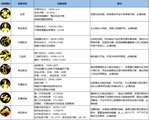 DNF手游最强刷图推荐