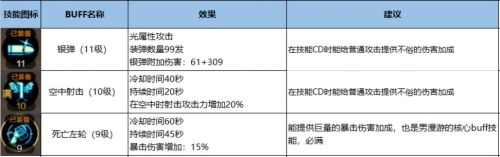 DNF手游最强刷图推荐