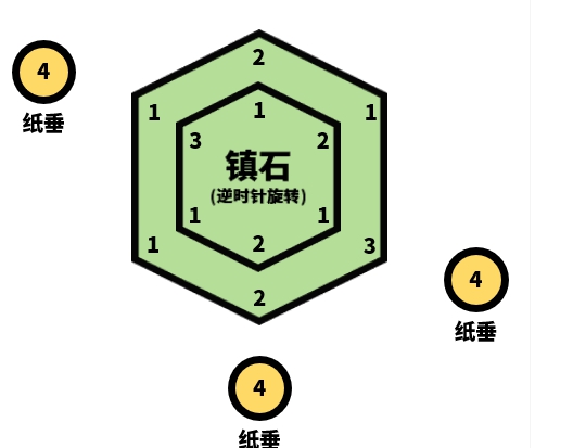 《原神》封印镇石其四任务攻略