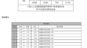 白夜极光法夫纳