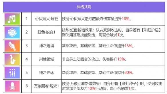 《众神派对》珀耳塞福涅安娜基本信息一览