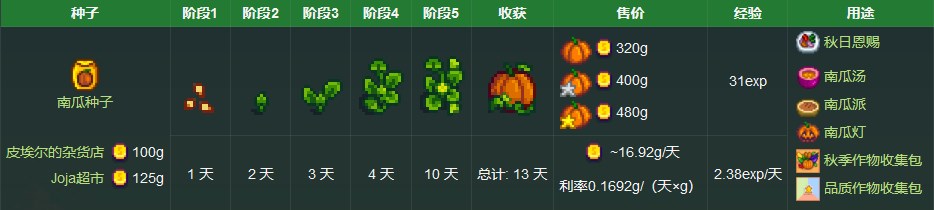 《星露谷物语》南瓜获取方法详解