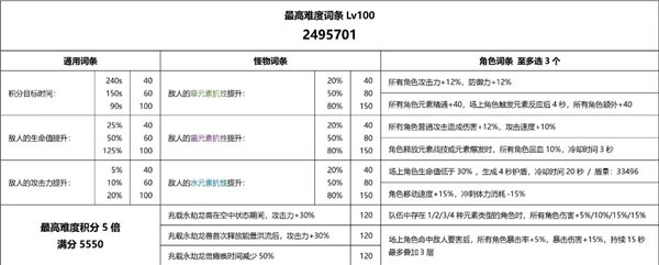 《原神》3.7重武装兆载永劫龙兽怎么打