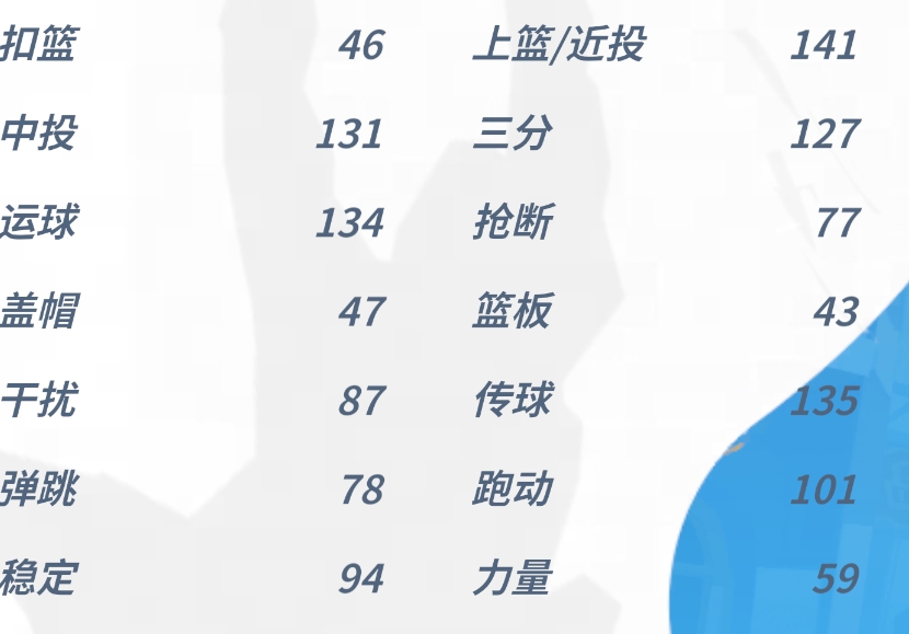 《全明星街球派对》穆雷基本信息介绍