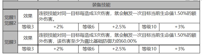 《白夜极光》露比怎么样