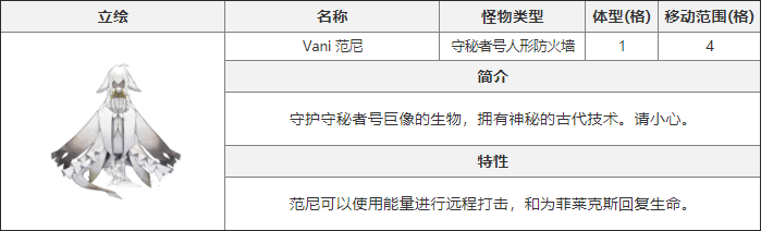 《白夜极光》范尼特性一览