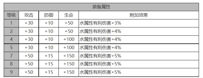 《白夜极光》露比怎么样